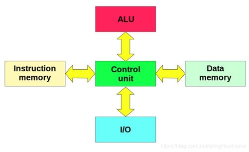 計(jì)算機(jī)體系結(jié)構(gòu) 硬件演進(jìn)推動(dòng)計(jì)算歷史的壯闊航程